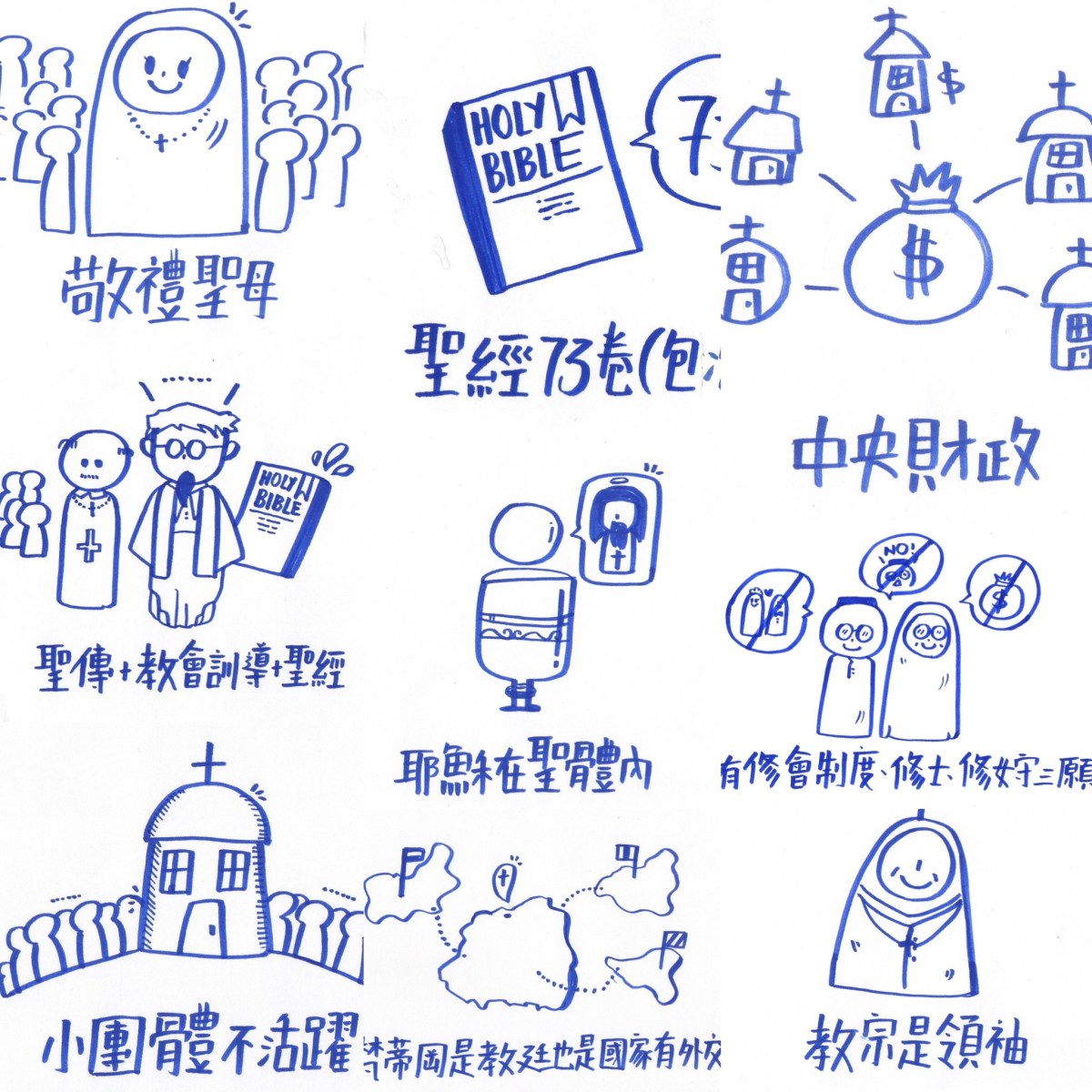 天主教與基督教之別 – 天主教平信徒