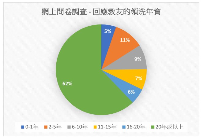06E10DBF-4234-438E-84F7-CF14EA5D5E1B